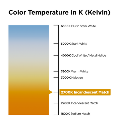 Color temperature chart for Soraa SNAP 2 inch 1/4 CTO color filter, 3000K to 2700K