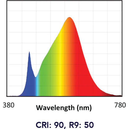 Spectrum chart for Soraa BRILLIANT PAR38 60 degree 3000K LED lamps with CRI 90 and R9 50