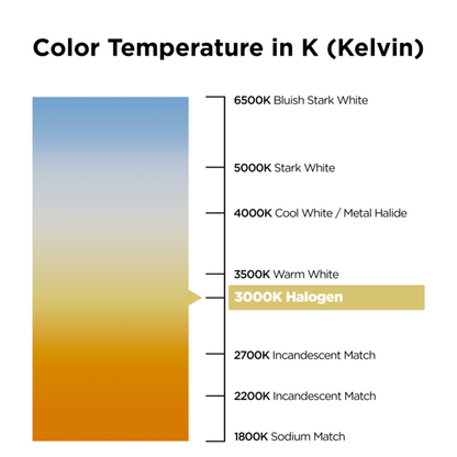 Color temperature chart for Soraa BRILLIANT PAR30 Long Neck 36 degree 3000K LED lamps