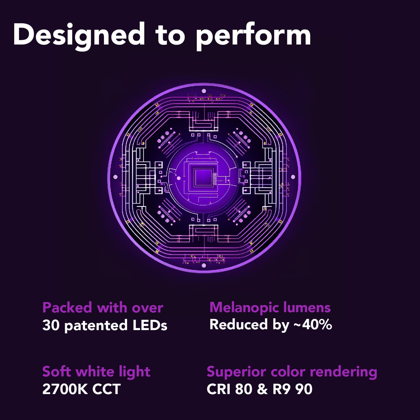 Soraa ZEROBLUE BR30 2700K LED lamp designed to perform graphic with LED engine details